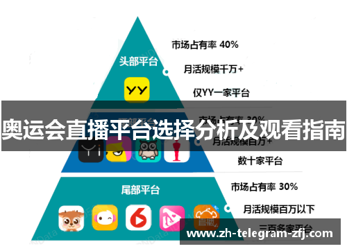 奥运会直播平台选择分析及观看指南 奥运会直播平台选择分析及观看指南
